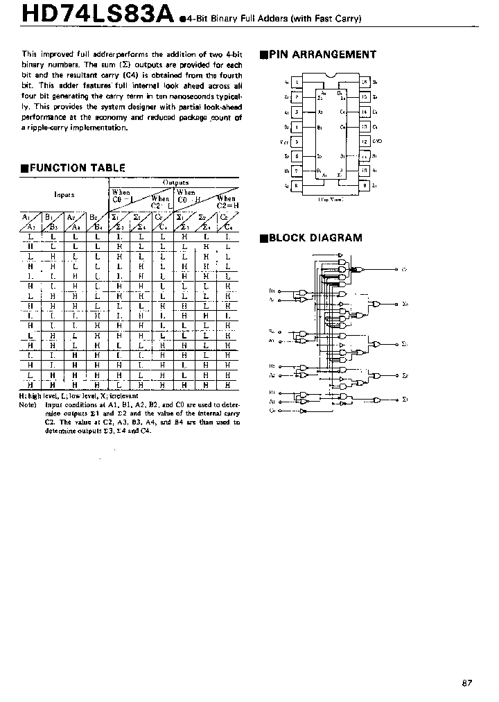 HD74LS83_187665.PDF Datasheet