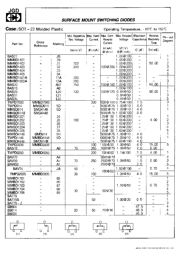 MMBD914B_148682.PDF Datasheet