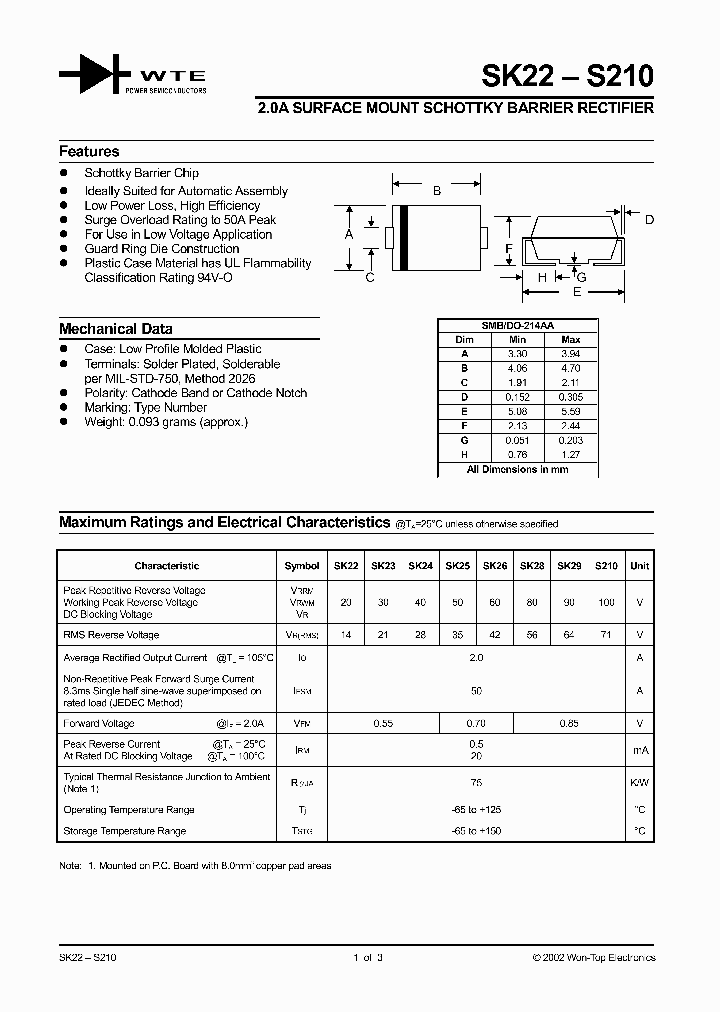 SK28-T1_178308.PDF Datasheet