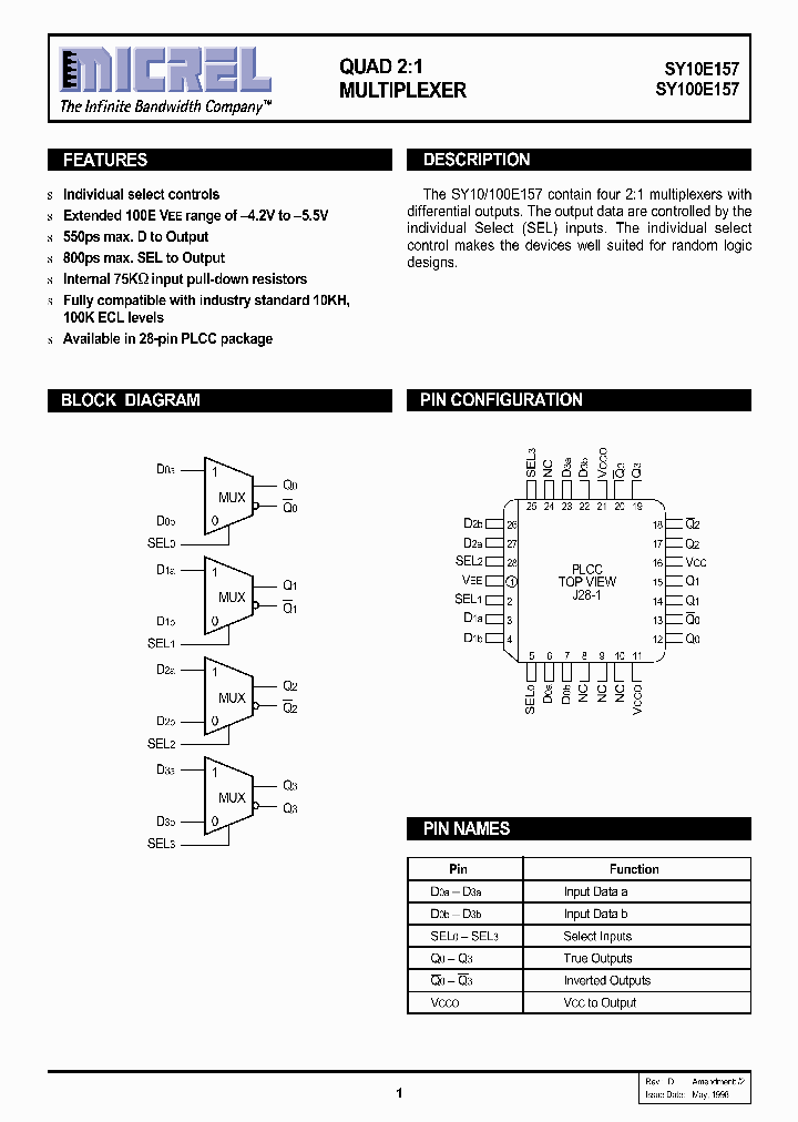 SY10E157_93048.PDF Datasheet Download