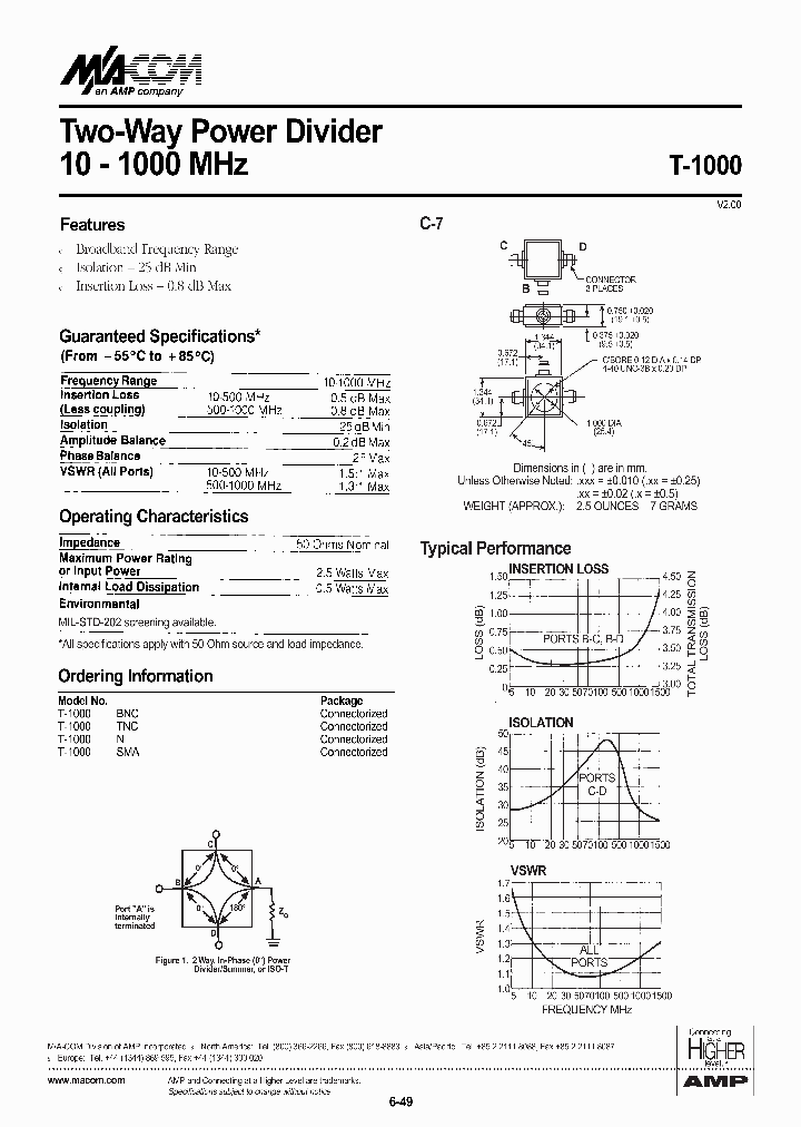 T-1000BNC_125615.PDF Datasheet