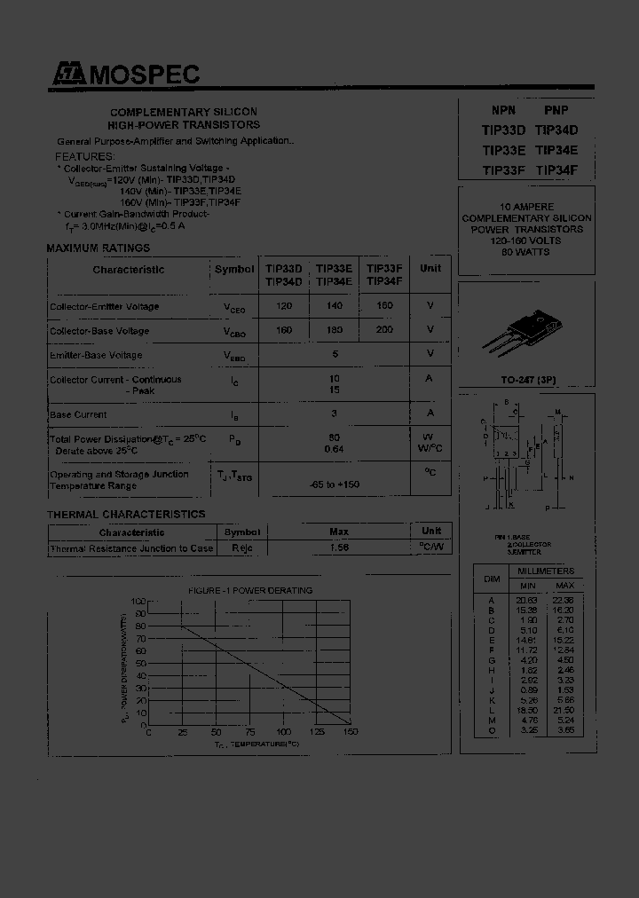 TIP33D_69112.PDF Datasheet