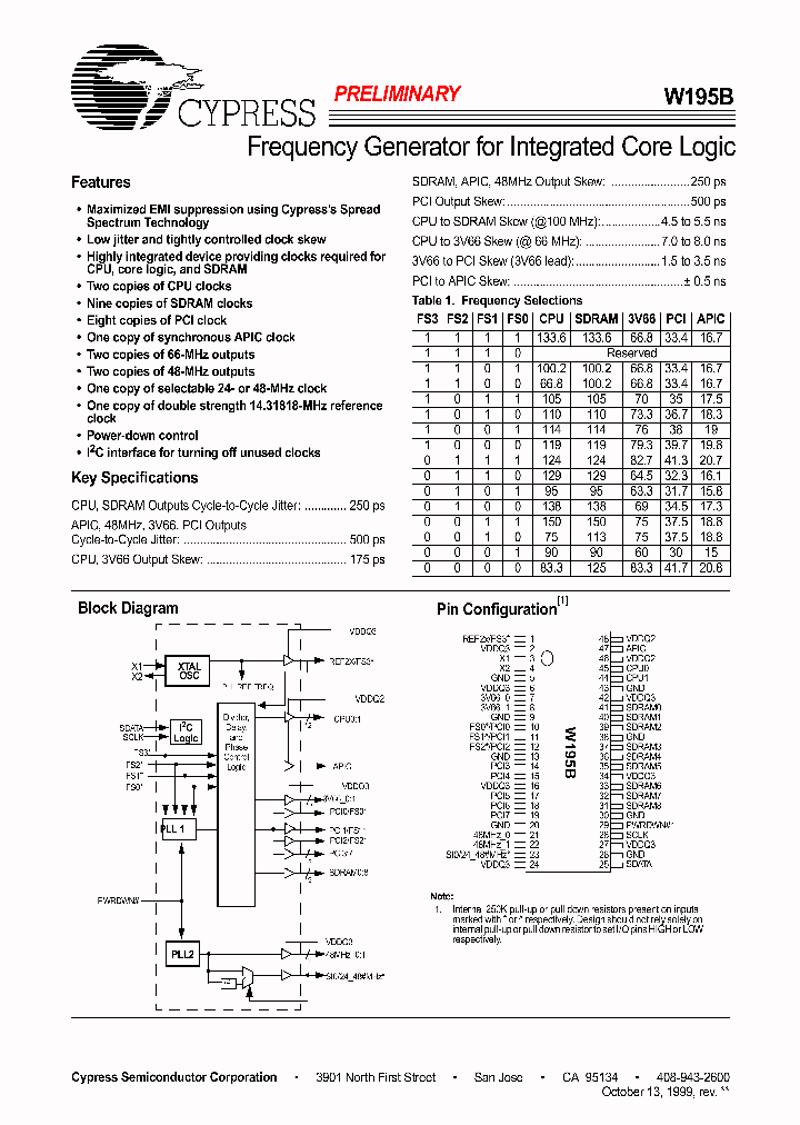 W195B_53096.PDF Datasheet