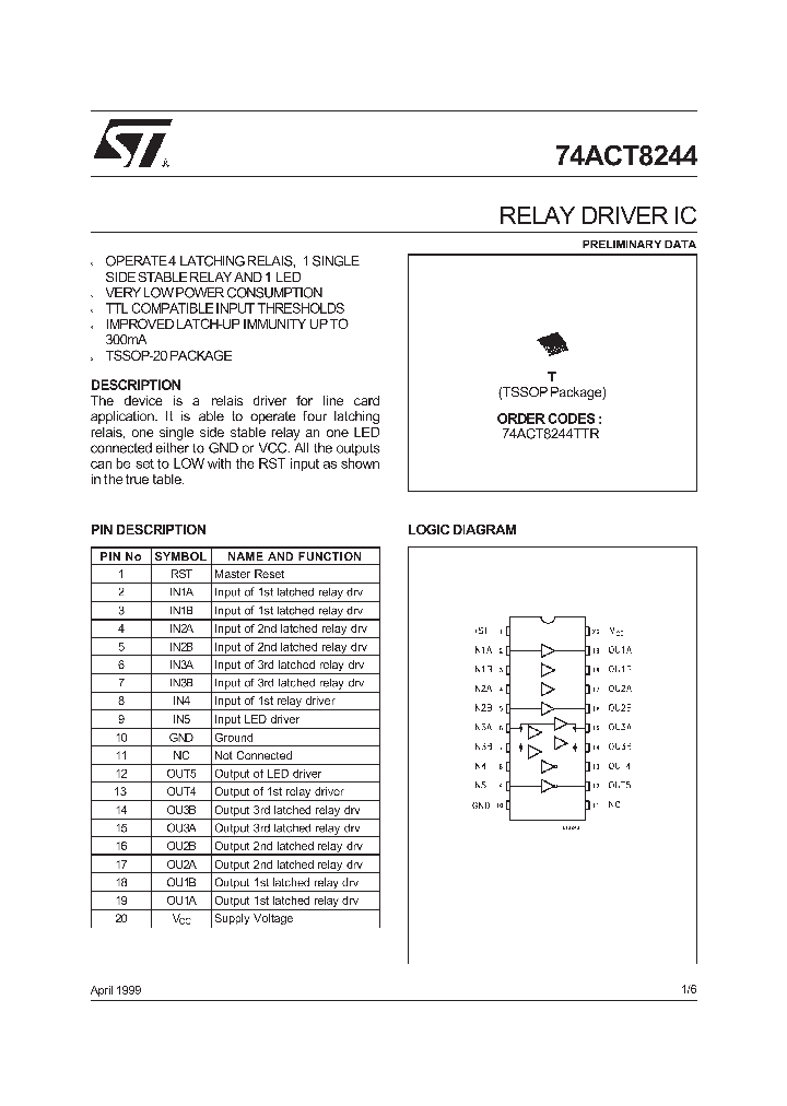 74ACT8244_262355.PDF Datasheet