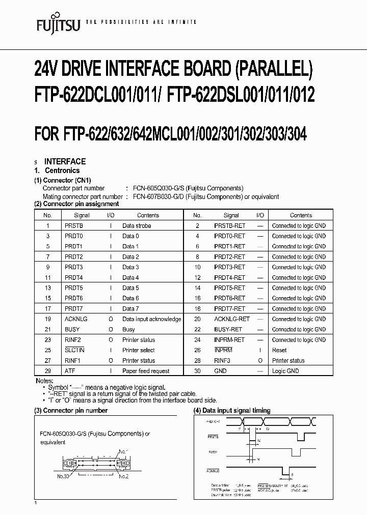 FTP-622MCL002_252968.PDF Datasheet
