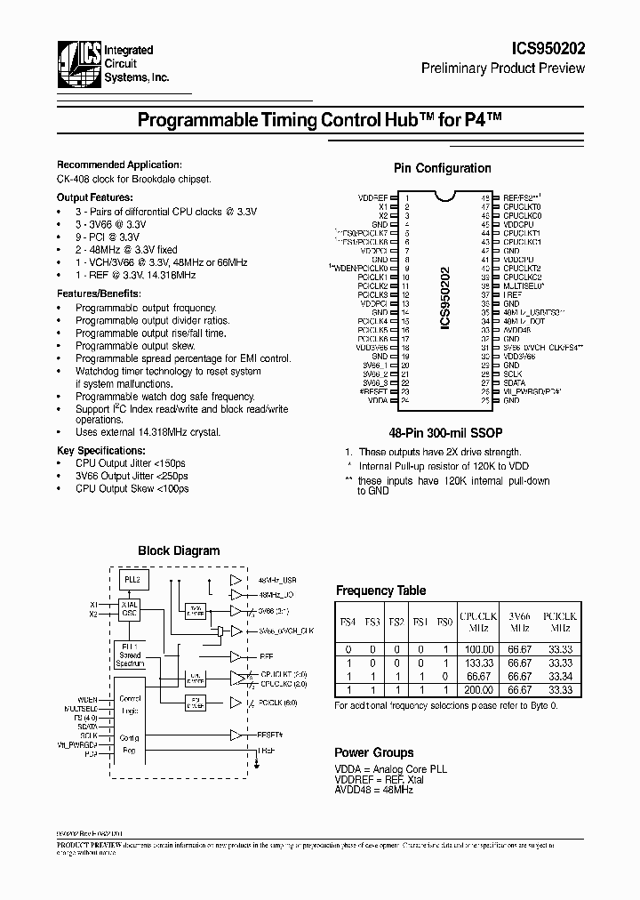 ICS950202YFT_281828.PDF Datasheet