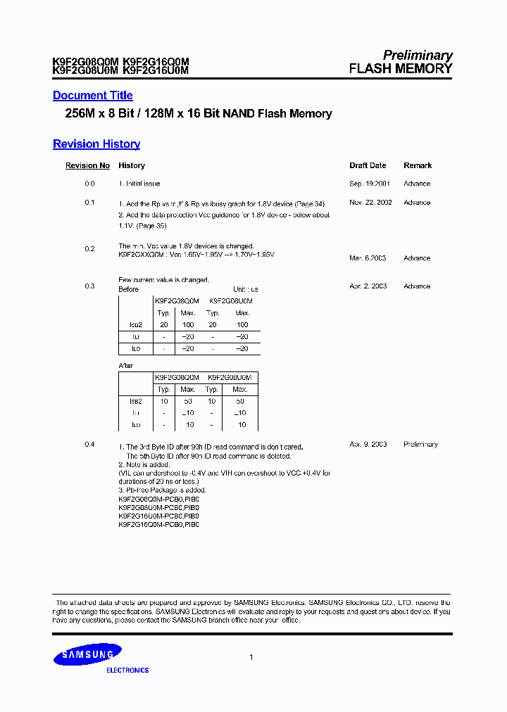 K9K4G08U0M_204415.PDF Datasheet