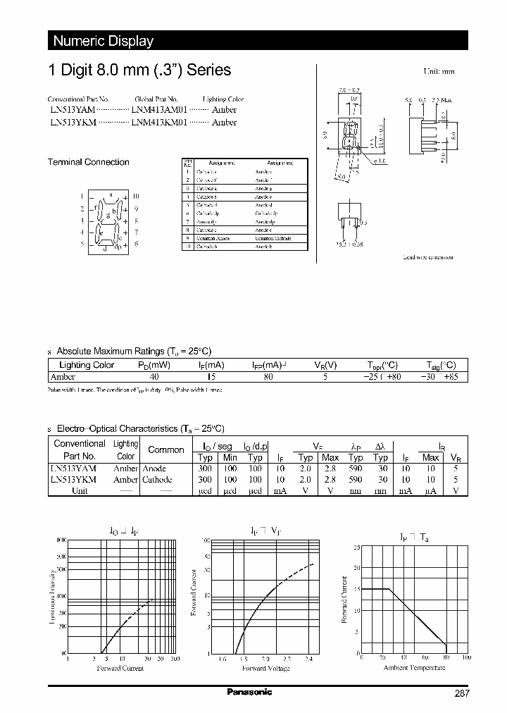 LN513YKM_260952.PDF Datasheet