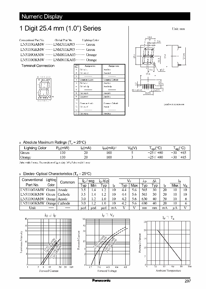 LNM311AP03_286715.PDF Datasheet