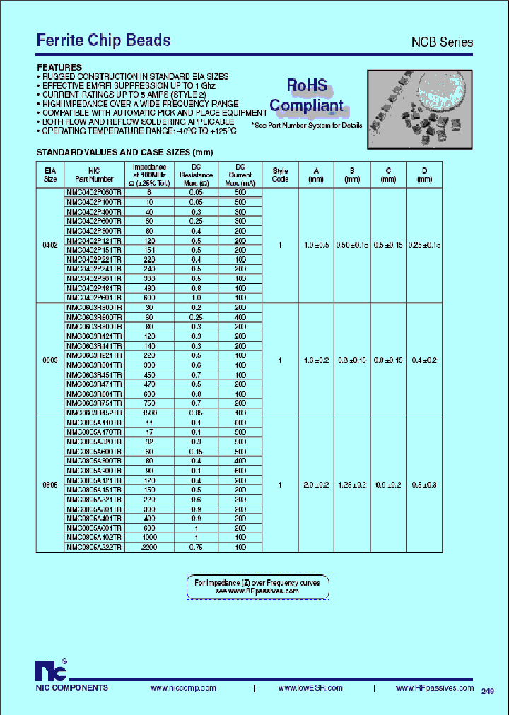 NCB-H1206B680TR_259625.PDF Datasheet