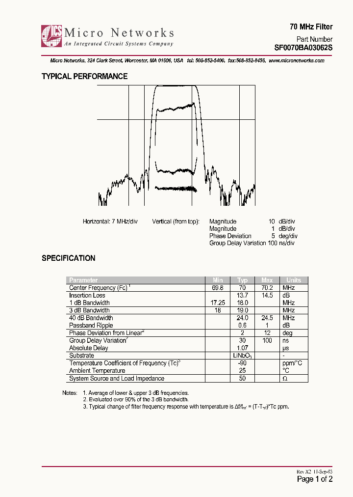 SF0070BA03062S_221182.PDF Datasheet