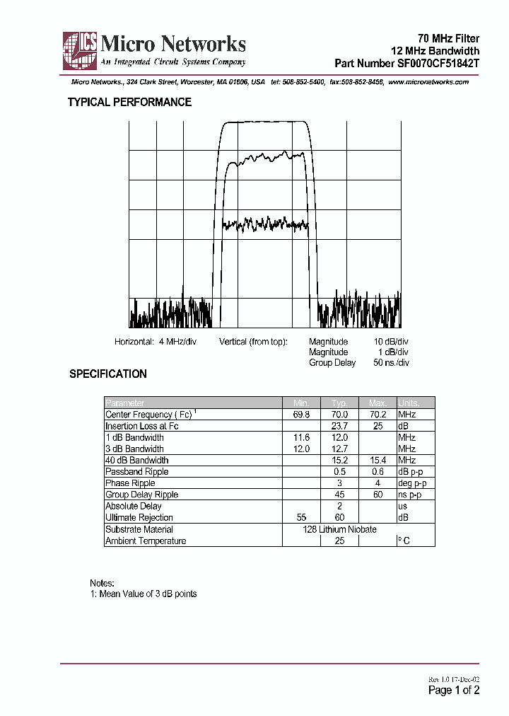 SF0070CF51842T_292591.PDF Datasheet