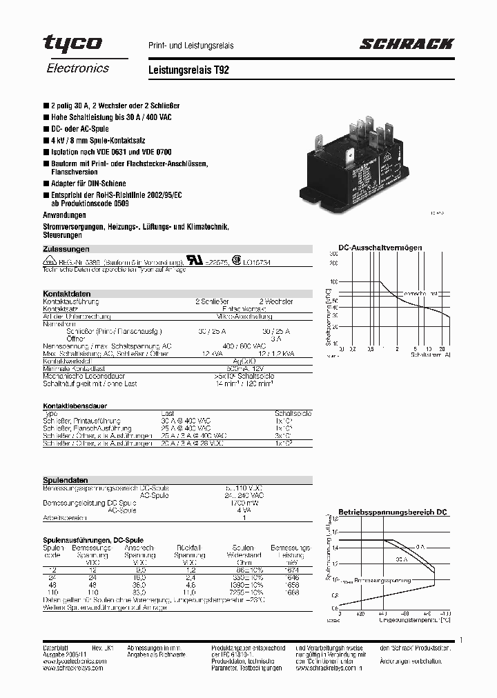T92P7D12-1_280223.PDF Datasheet