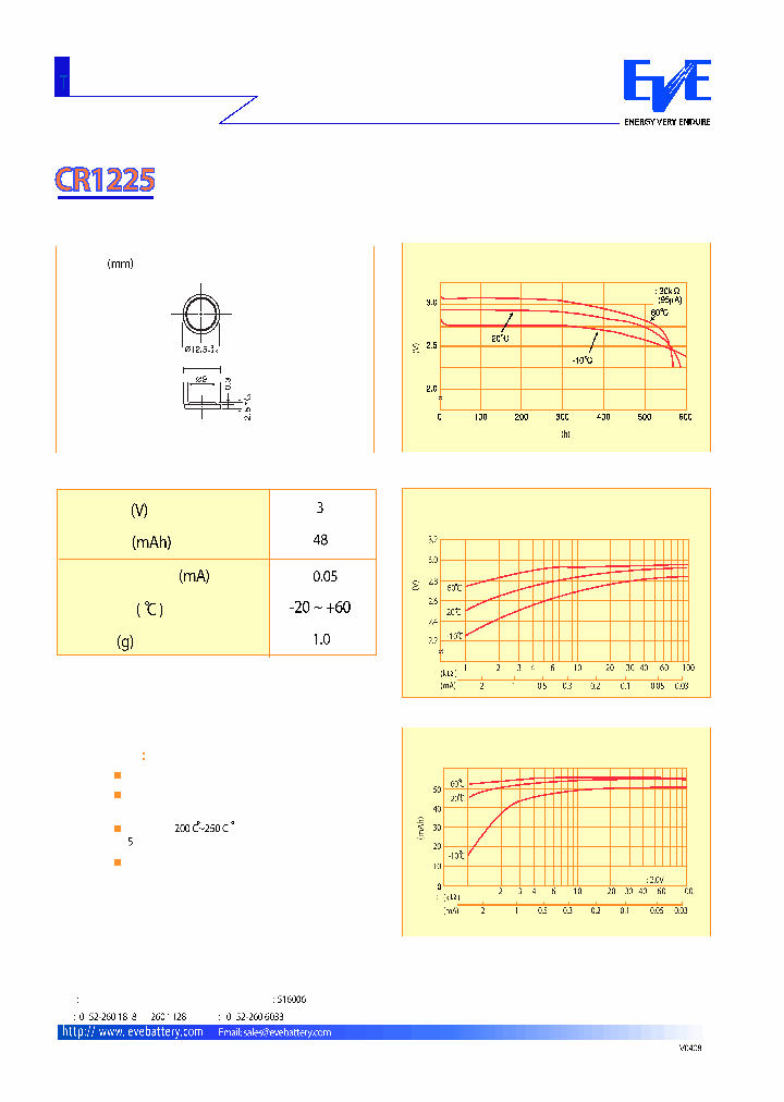 CR1225_254804.PDF Datasheet