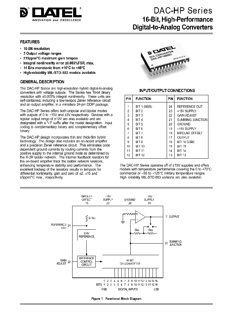 DAC-HP_225498.PDF Datasheet
