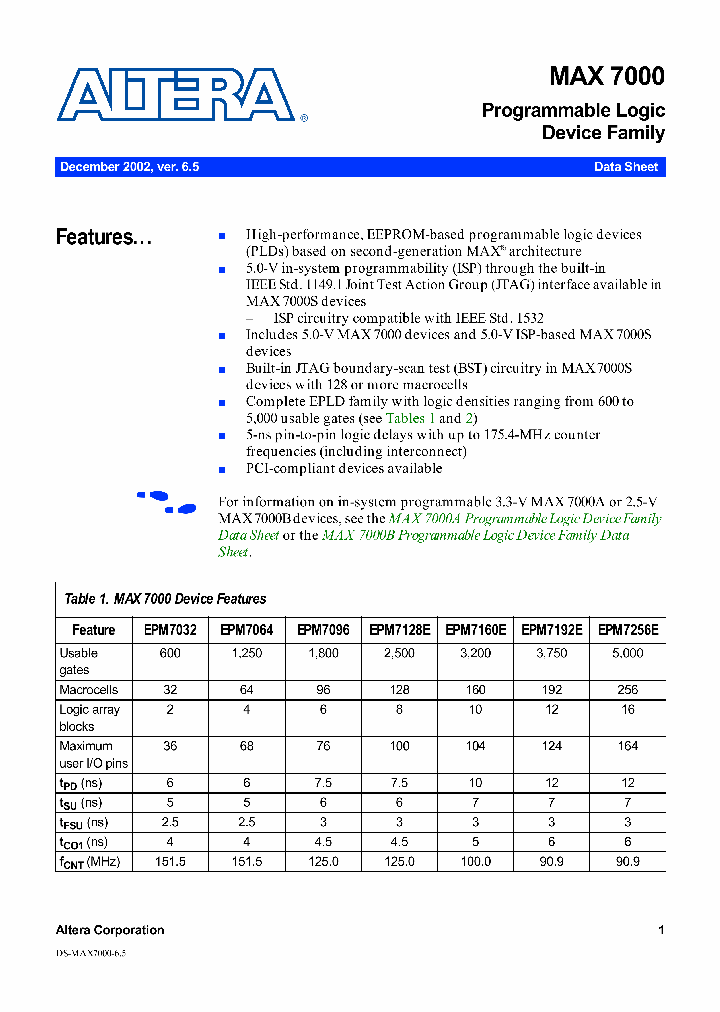 EPM7096LC68-12_233413.PDF Datasheet
