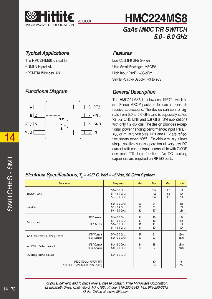 HMC224MS8_225587.PDF Datasheet