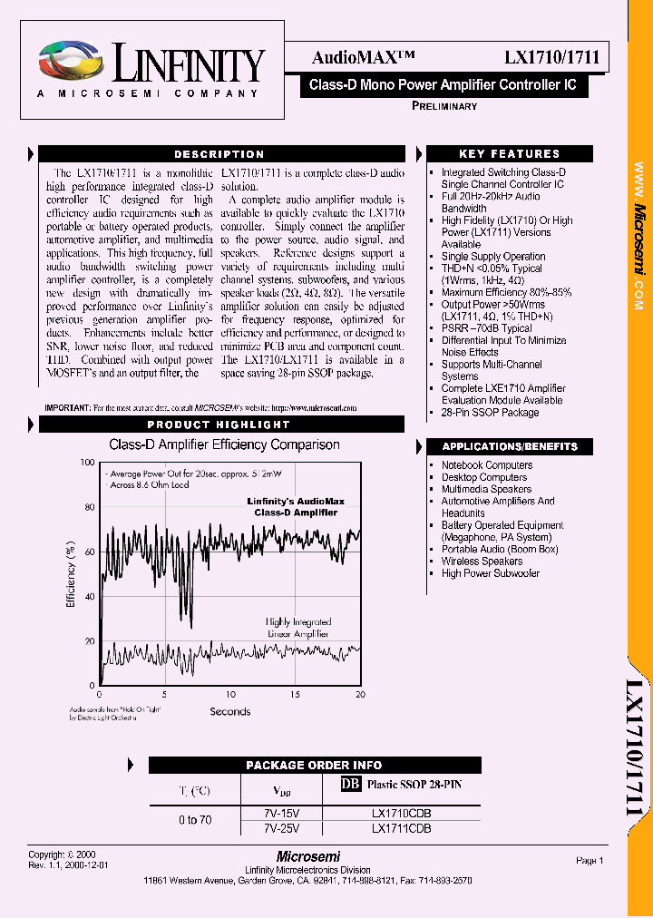 LX1710_258802.PDF Datasheet