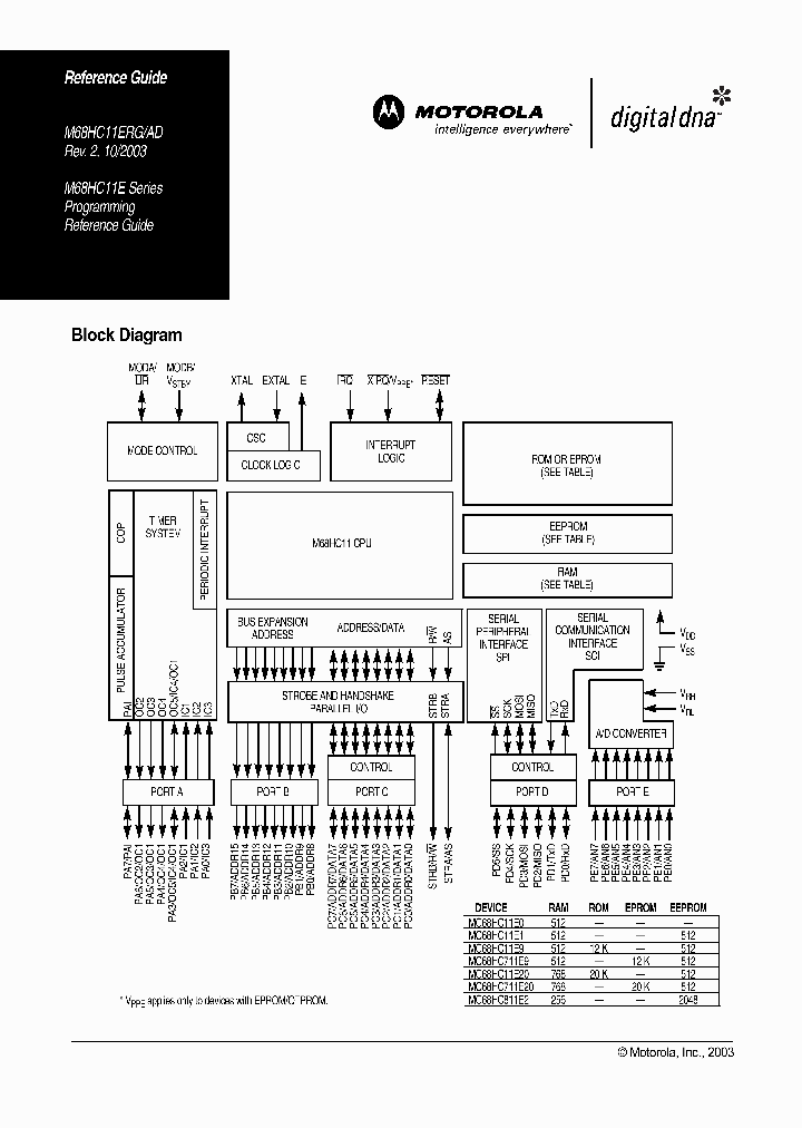 MC68HC11E20_245996.PDF Datasheet