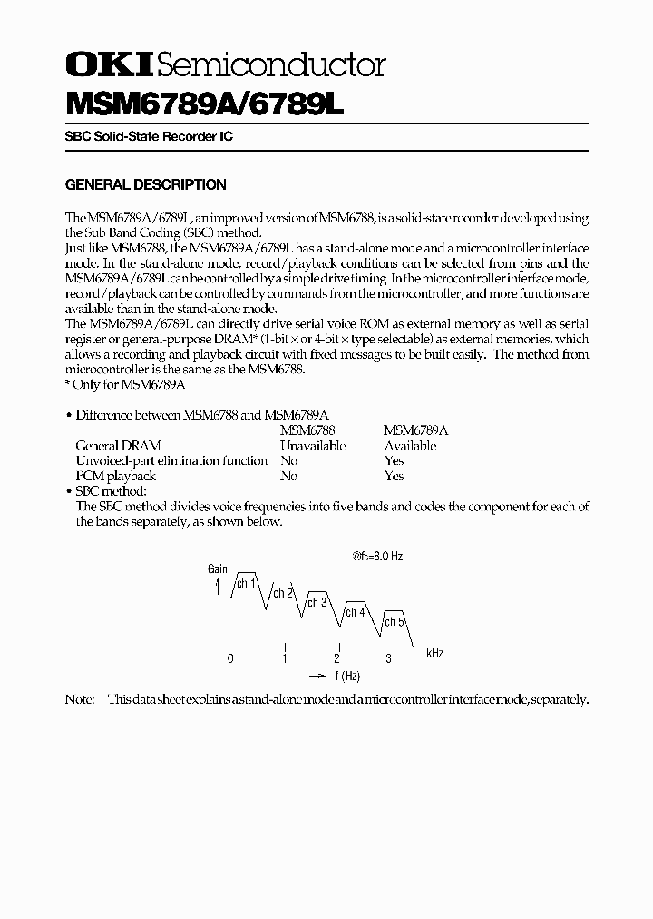 MSM6789_230671.PDF Datasheet