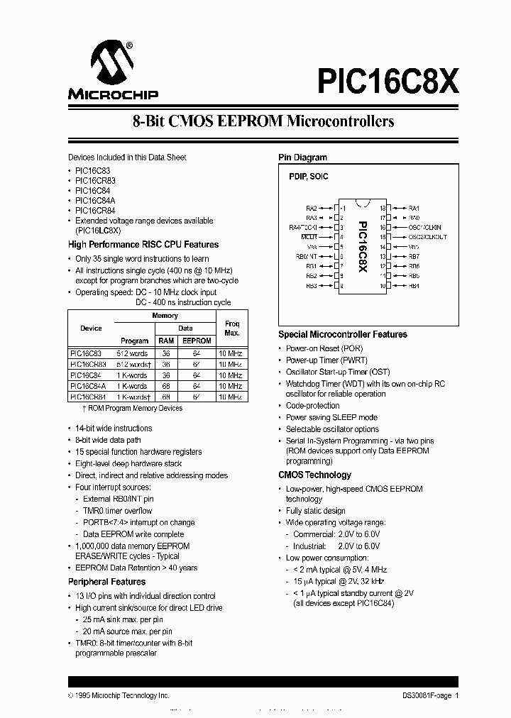 PIC16C83_216458.PDF Datasheet