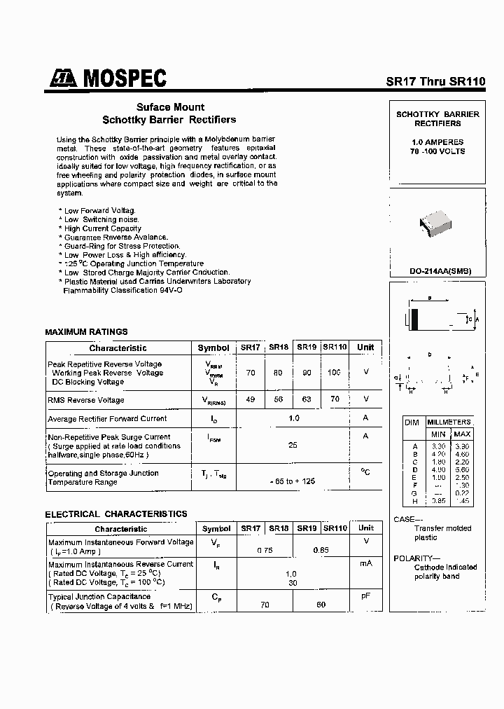SR17_228983.PDF Datasheet