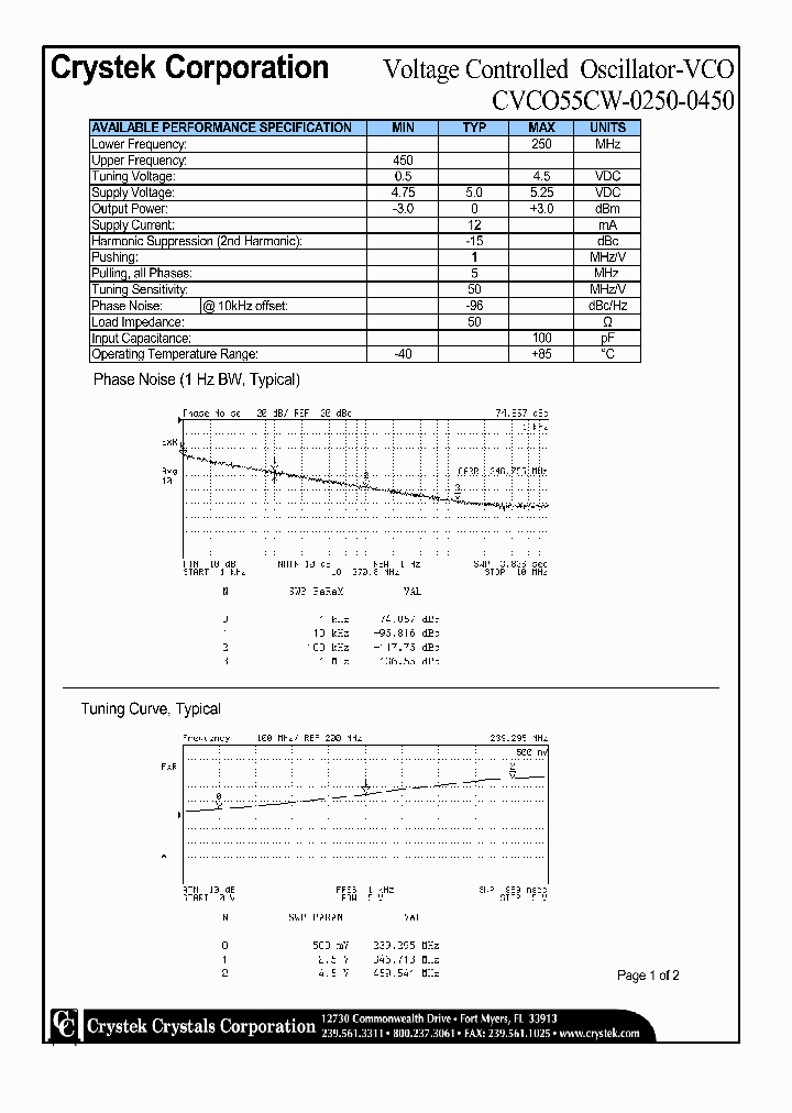 CVCO55CW-0250-0450_316456.PDF Datasheet