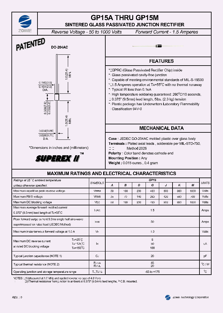 GP15M_349442.PDF Datasheet