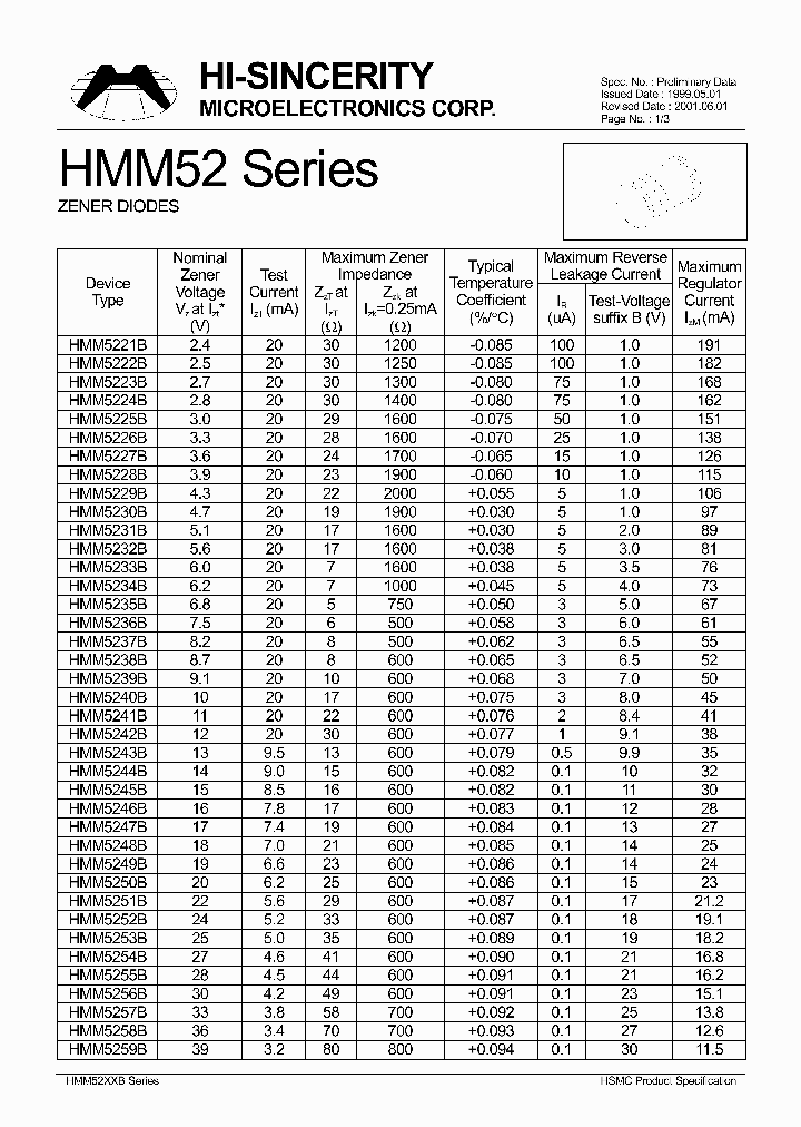 Hmm5257b Datasheet Pdf Pinout Zener Diodes vrogue.co