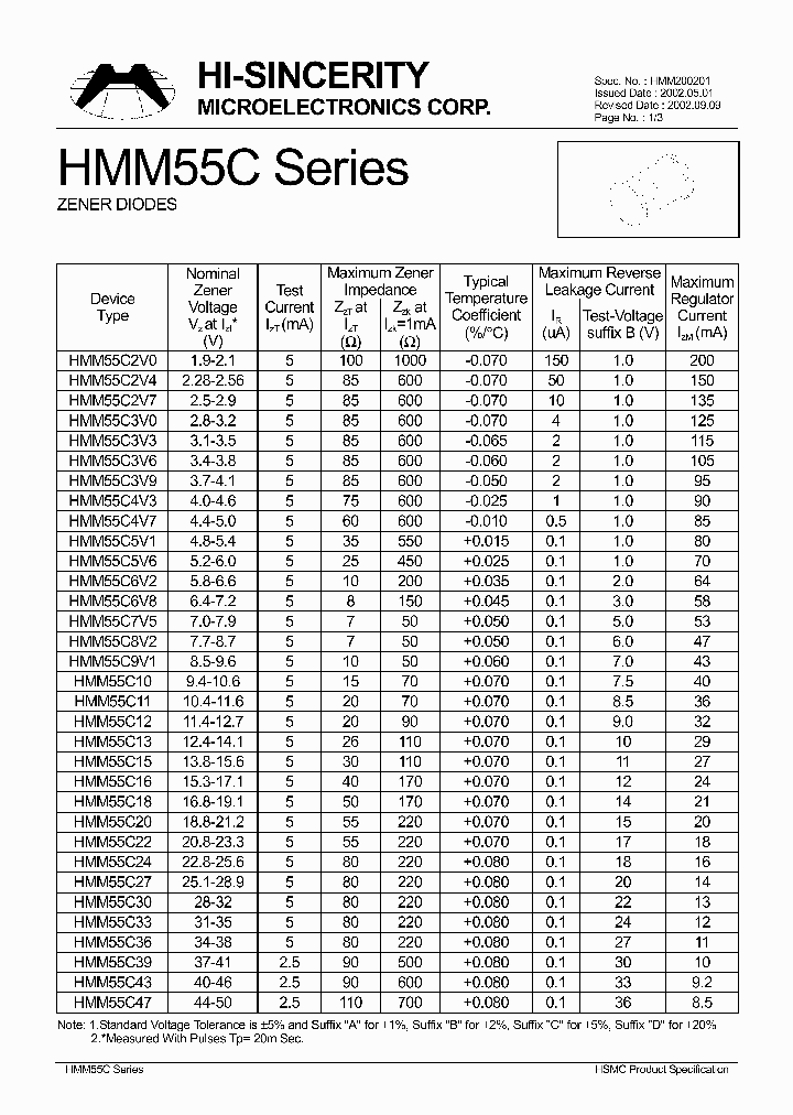 HMM55C4V7_353747.PDF Datasheet