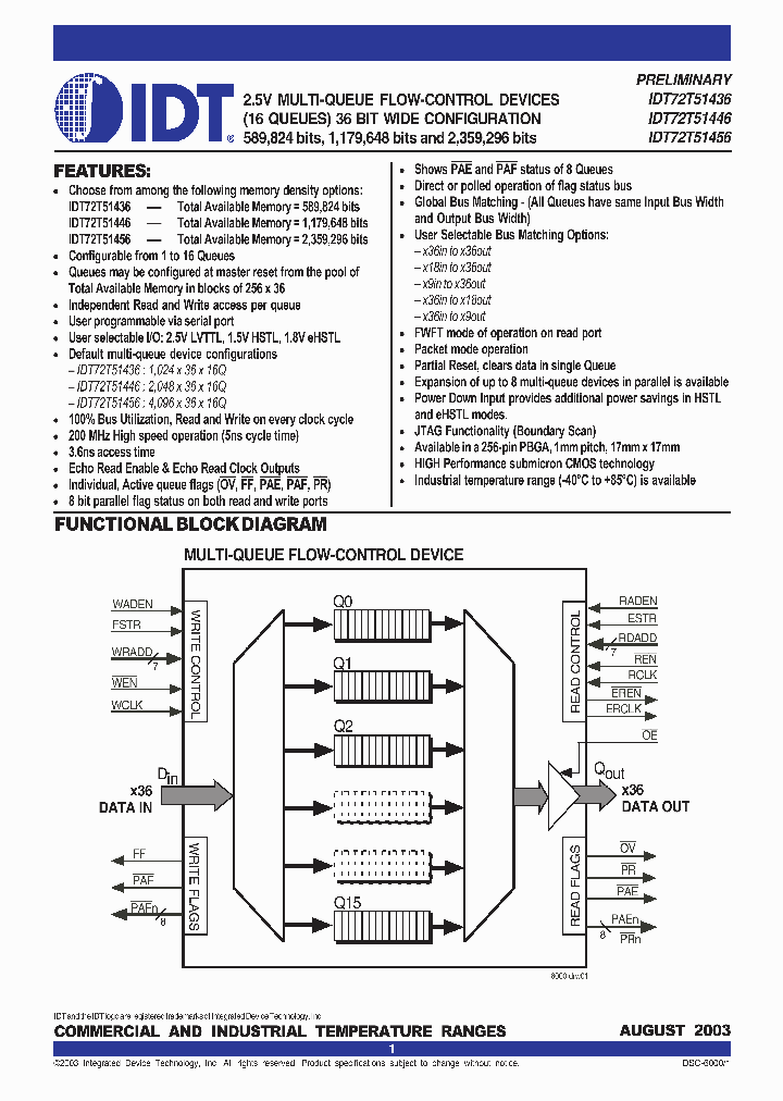 IDT72T51446_326285.PDF Datasheet