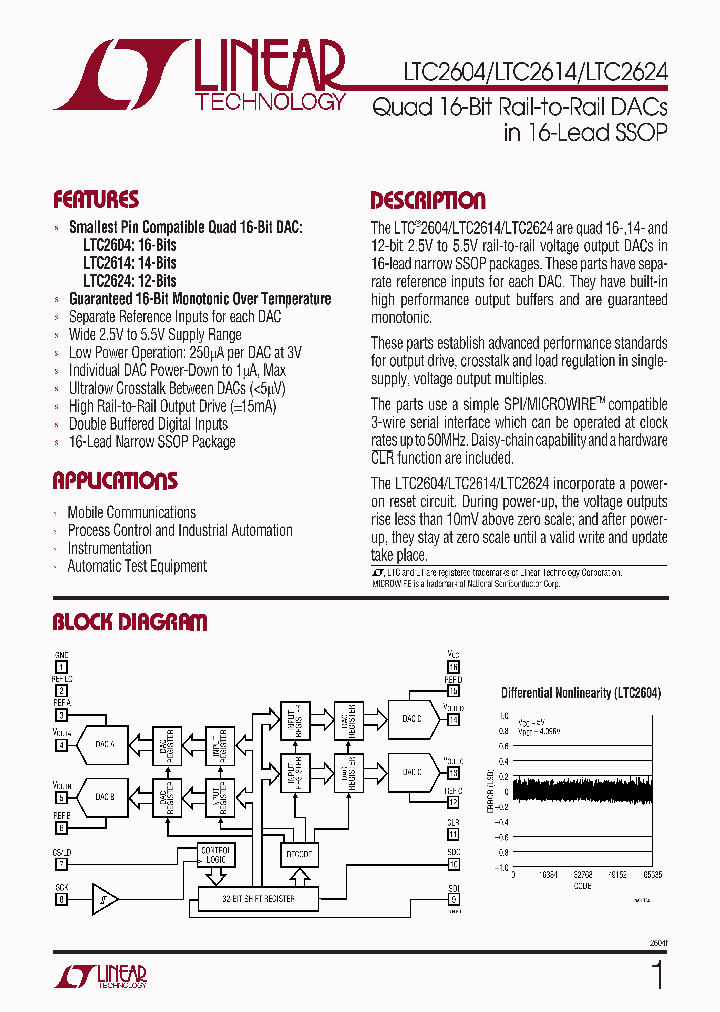 LTC2604LTC2614LTC2624_284179.PDF Datasheet