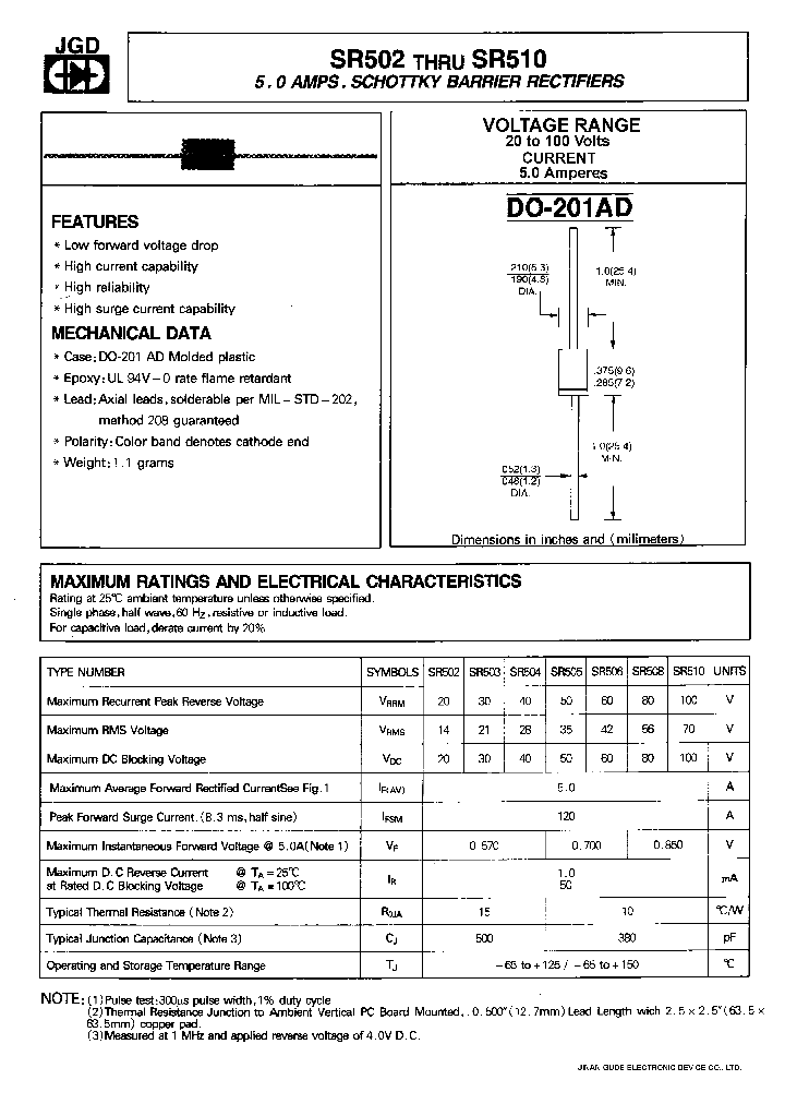 SR504_318893.PDF Datasheet Download --- IC-ON-LINE