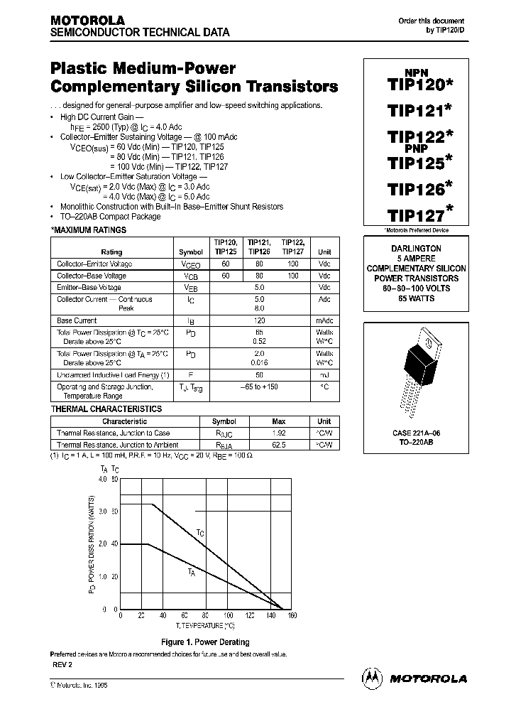 TIP121_174277.PDF Datasheet