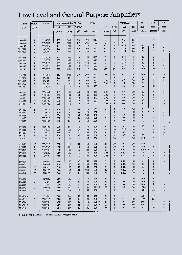 2SA564_395209.PDF Datasheet Download --- IC-ON-LINE