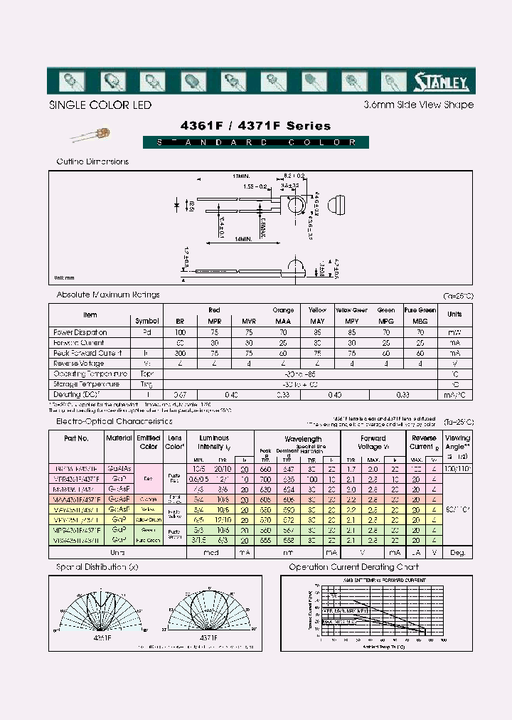 MVR4361F_403074.PDF Datasheet