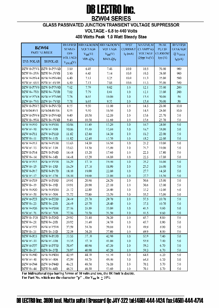 BZW04P70B_463590.PDF Datasheet