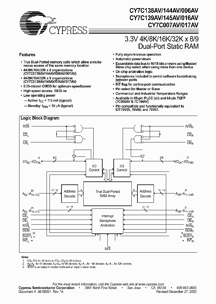 CY7C016AV_454649.PDF Datasheet