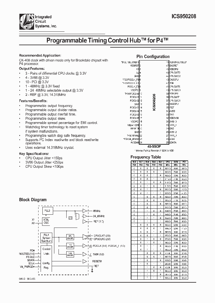 ICS950208_455511.PDF Datasheet