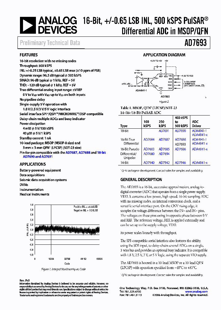 AD7690_565709.PDF Datasheet