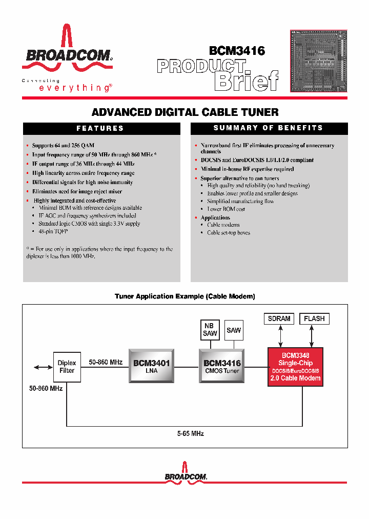 BCM3416_755201.PDF Datasheet