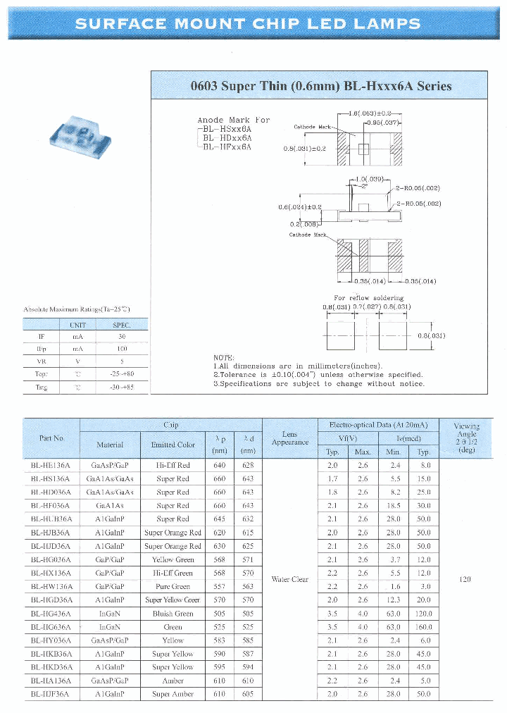 BL-HJD36A_611056.PDF Datasheet