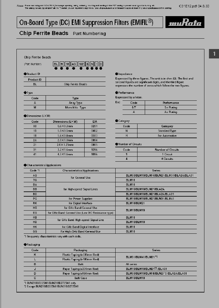 BLM21AG102_191111.PDF Datasheet