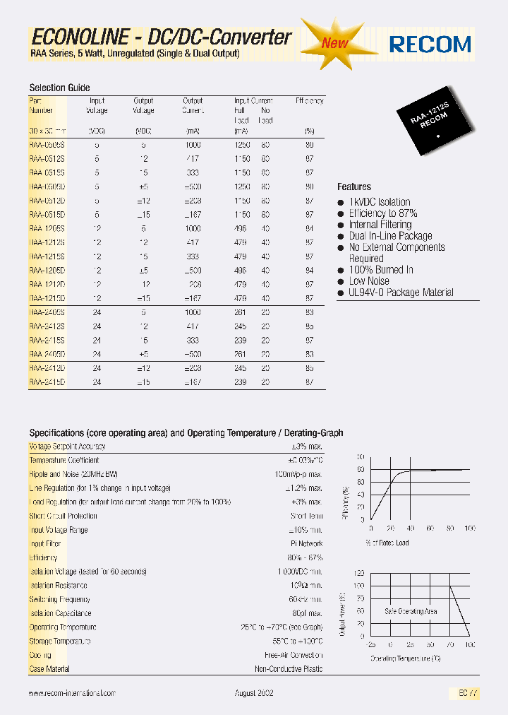 RAA-0515S_747056.PDF Datasheet