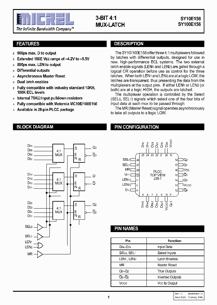 SY10E156_93045.PDF Datasheet