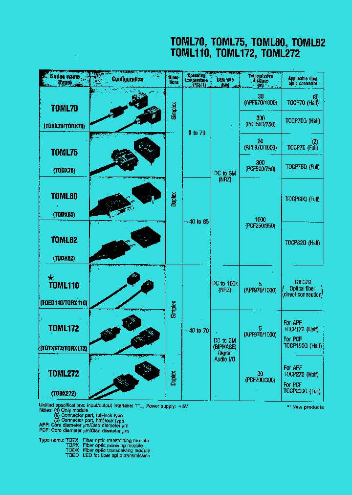TOML70_636367.PDF Datasheet Download --- IC-ON-LINE
