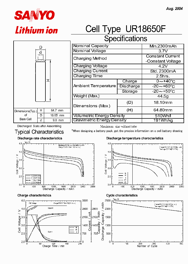 UR18650F_637814.PDF Datasheet Download --- IC-ON-LINE