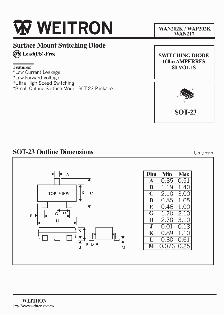 WAN217_658556.PDF Datasheet