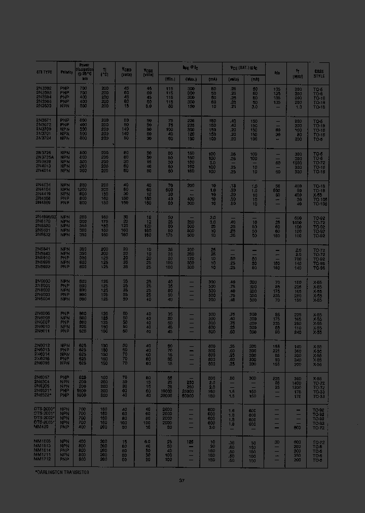 2N6010_924676.PDF Datasheet