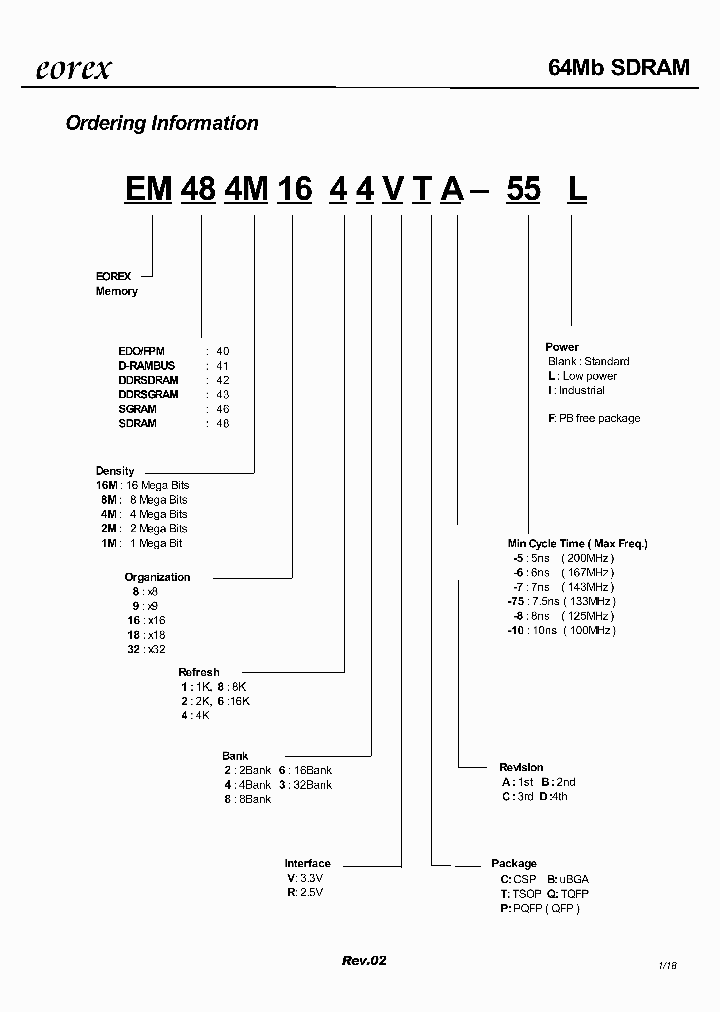 EM484M1644VTA-55L_664450.PDF Datasheet
